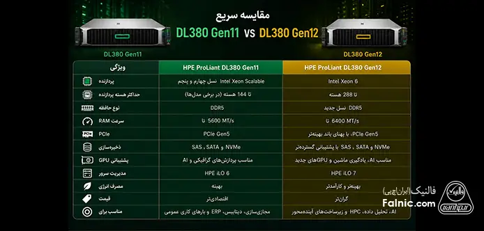 اینفوگرافیک مقایسه سرور dl380 g11 با dl380 g12 اینفوگرافیک مقایسه سرور dl380 g11 با dl380 g12