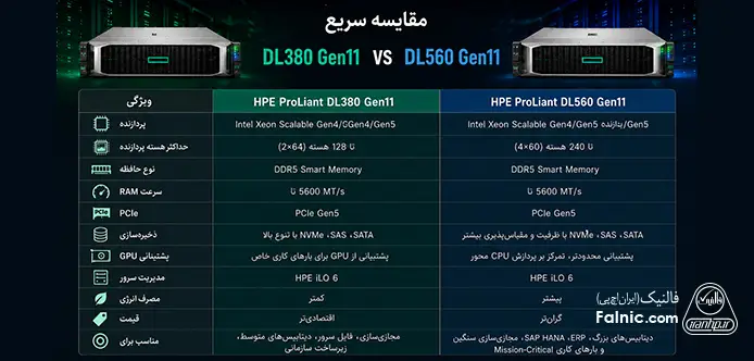 اینفوگرافیک مقایسه سرور dl380 g11 با dl560 g11