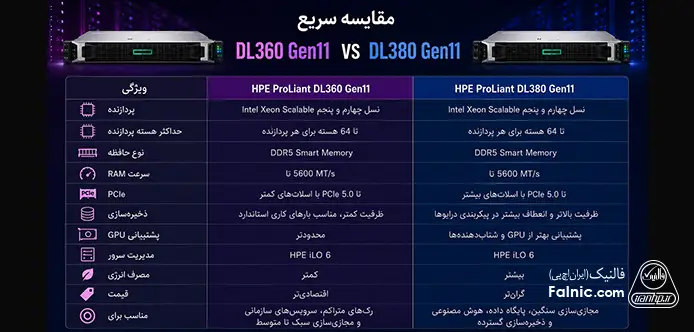 اینفوگرافیک مقایسه سرور DL380 G11 و DL360 G11 اینفوگرافیک مقایسه سرور DL380 G11 و DL360 G11
