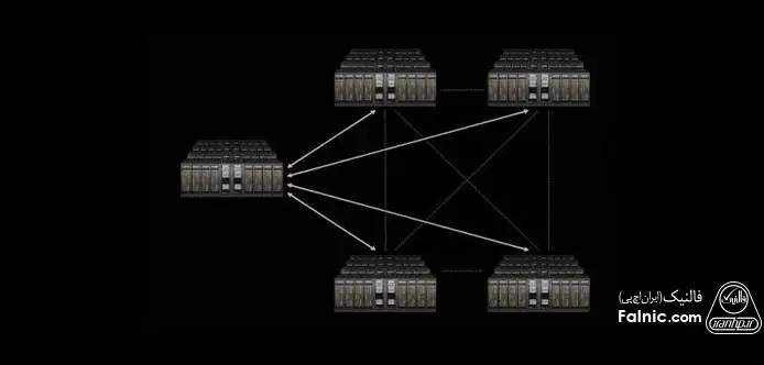 همکاری Upscale AI و انویدیا برای ارتقای شبکه های هوش مصنوعی