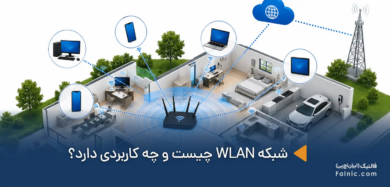 شبکه WLAN چیست