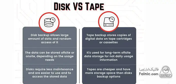 اینفوگرافیگ مقایسه Tape Drive با Hard Drive