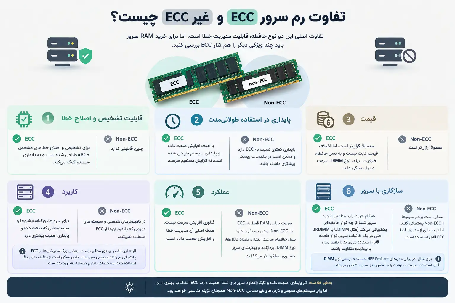 اینفوگرافیک تفاوت ECC و Non-ECC