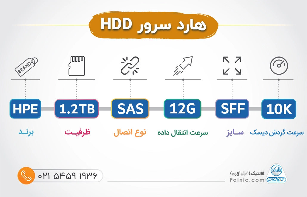 هارد سرور HP 1.2TB SAS 12G 10K SFF- 872479-B21