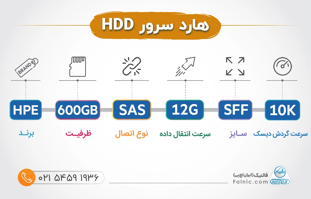 هارد سرور HPE 600GB SAS 12G 10K SFF- 872477-B21