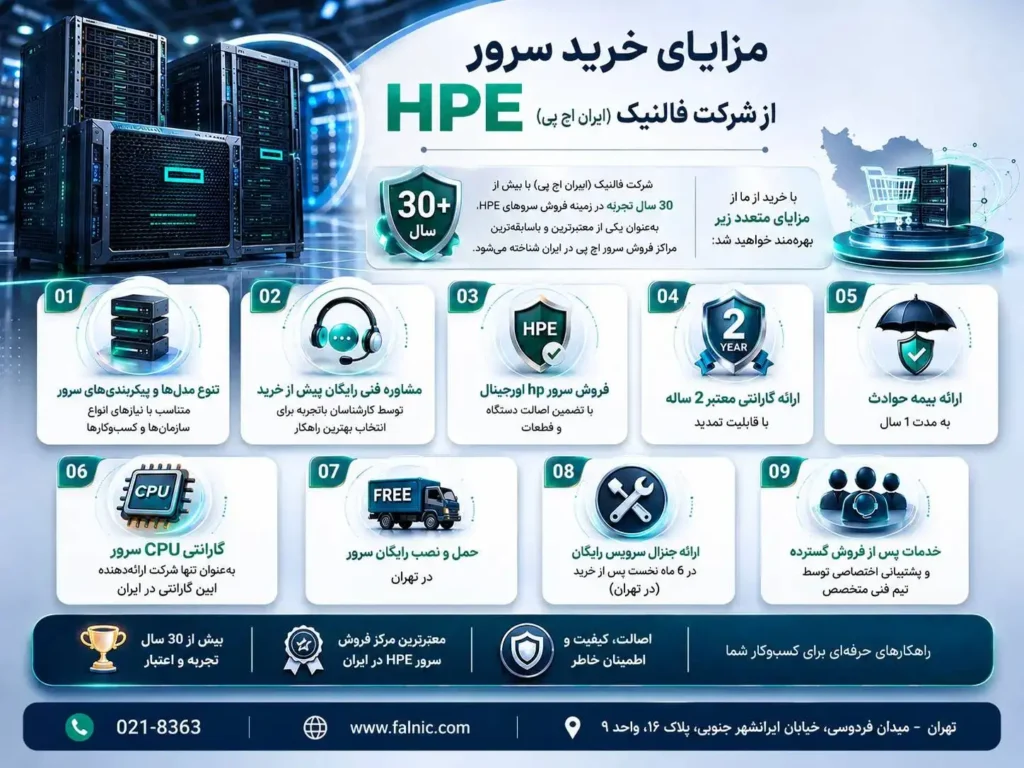 اینفوگرافیک مزایای خرید سرور hp از فالنیک
