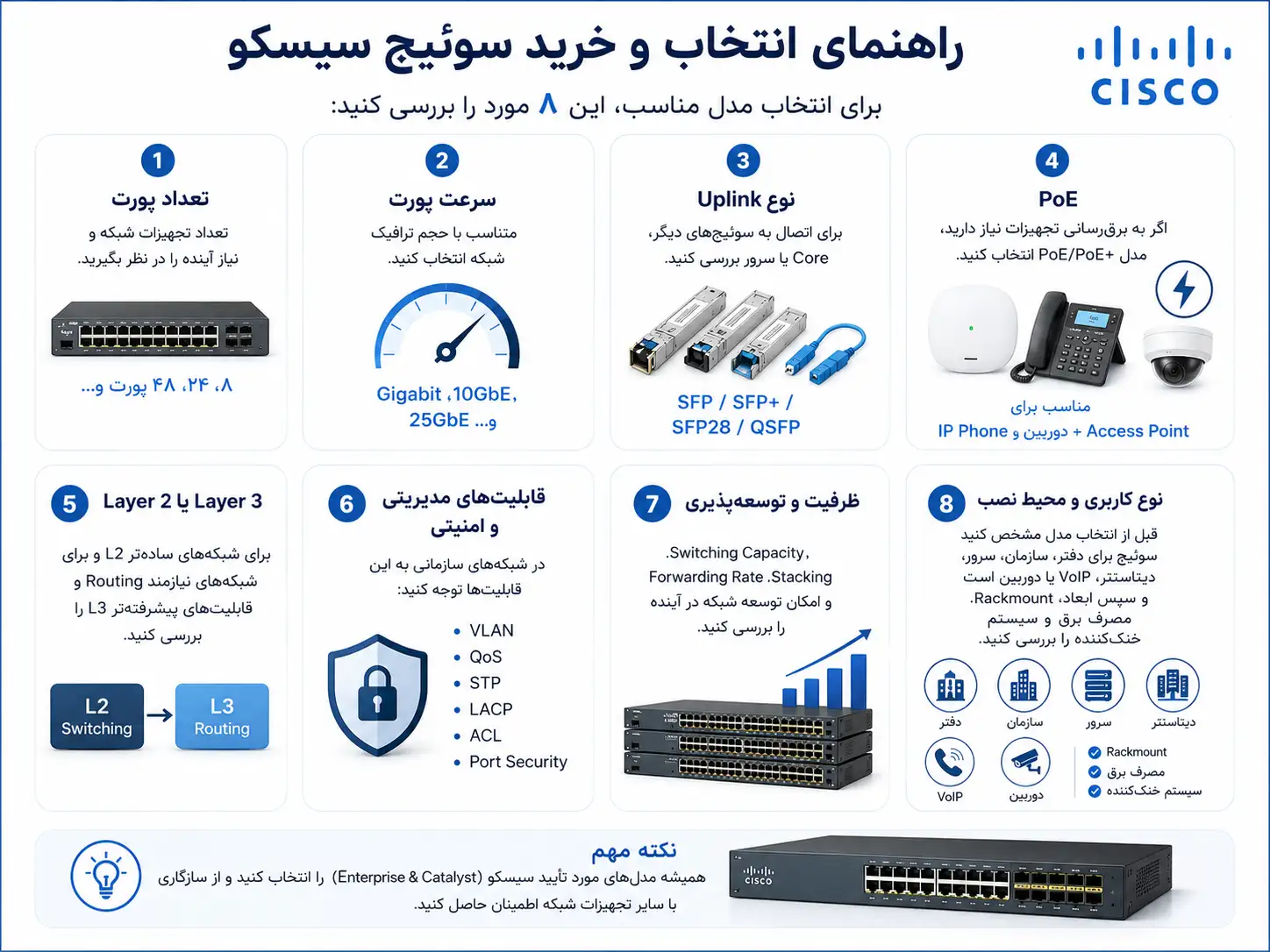 اینفوگرافیک خرید سوئیچ سیسکو