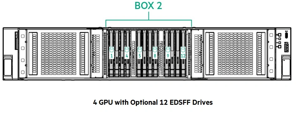 شاسی 12EDSFF سرور اچ پی dl340 gen12