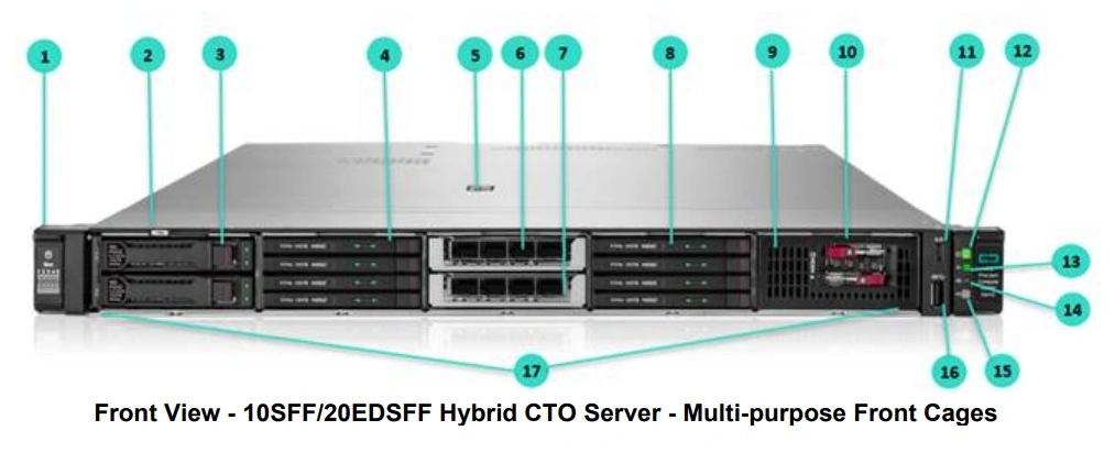 نمای جلوی سرور HP DL360 Gen12