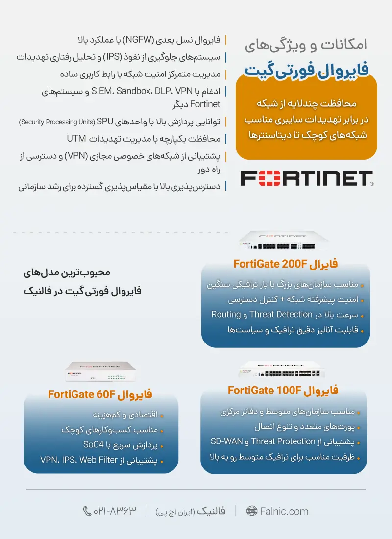 امکانات و قابلیت های فایروال fortigate