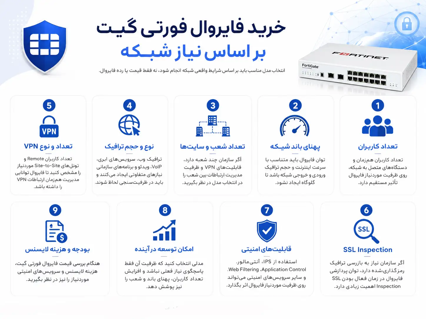 اینفوگرافیک راهنمای خرید فایروال فورتی گیت