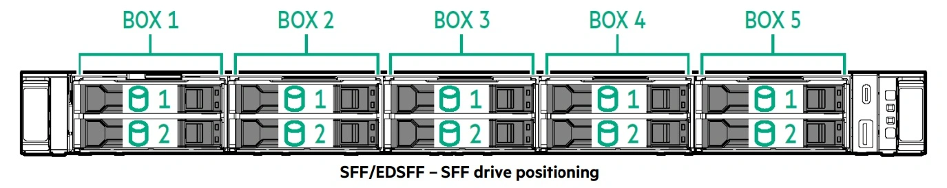 شاسی SFF/EDSFF با پیکربندی 10SFF