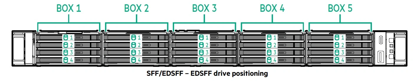 شاسی SFF/EDSFF با پیکربندی 20EDSFF