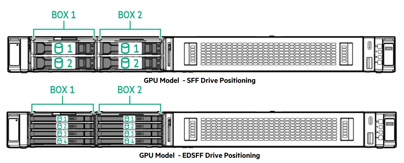 شاسی GPU سرور HPE DL320 GEN12