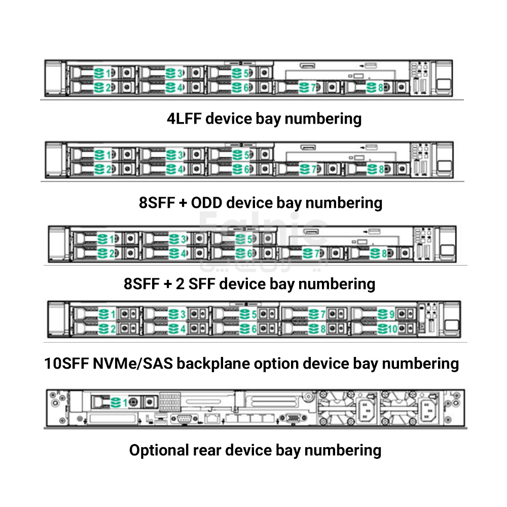 شاسی و نحوه چینش هارد سرور HPE DL360 Gen11