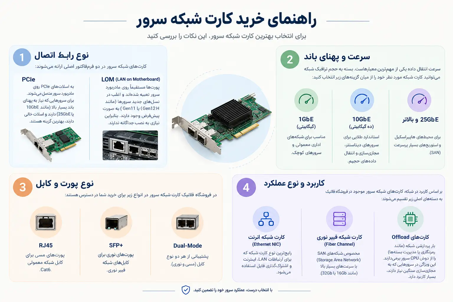 اینفوگرافیک نکات مهم برای انتخاب کارت شبکه سرور