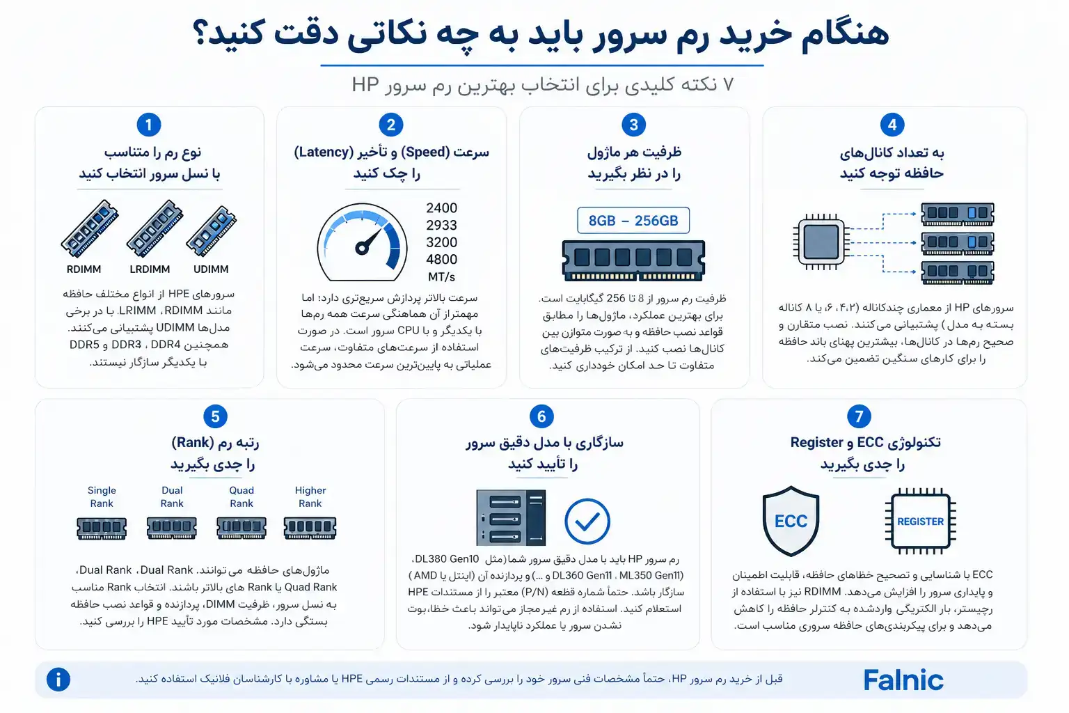 اینفوگرافیک خرید رم سرور